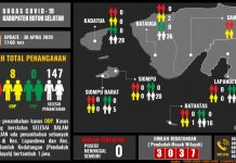 Satu ODP di Busel Meninggal Dunia
