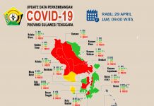 OTG di Baubau Jadi 26 Orang, Wakatobi Terbanyak Disusul Kendari