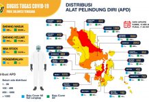 Pemprov Sultra Kembali Distribusi Alkes Penanganan Covid-19 ke 17 Daerah