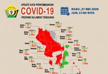Sultra Bertambah 11 Kasus Positif Baru, Tujuh dari Baubau, Tiga Bombana, dan Satu Kolaka