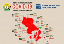 27 Tenaga Medis di Buton Positif Covid-19