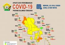 Positif di Sultra Bertambah Tujuh Orang