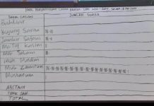 Ini Tiga Besar Calon Rektor UHO Kendari