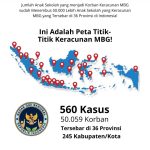 BAGAIMANA KORBAN KERACUNAN MBG BISA MENGGUGAT