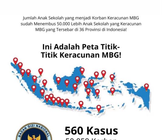 BAGAIMANA KORBAN KERACUNAN MBG BISA MENGGUGAT