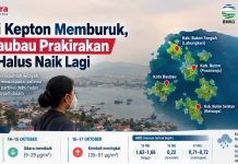 Udara di Kepton Memburuk, BMKG Baubau Prakirakan Partikel Halus Naik Lagi