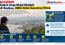 Kabut Asap Mulai Menipis di Baubau, BMKG: Belum Sepenuhnya Hilang